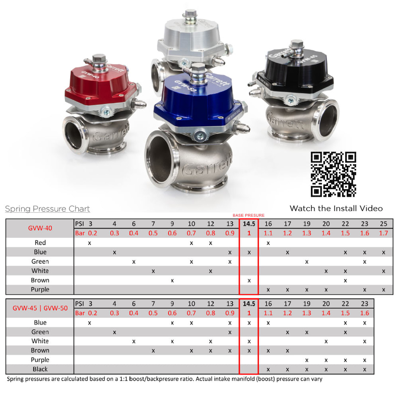 GARRETT 908827-0001 GVW-40 40MM WASTEGATE KIT - RED GARRETT 908827-0001 GVW-40 40MM WASTEGATE KIT - RED