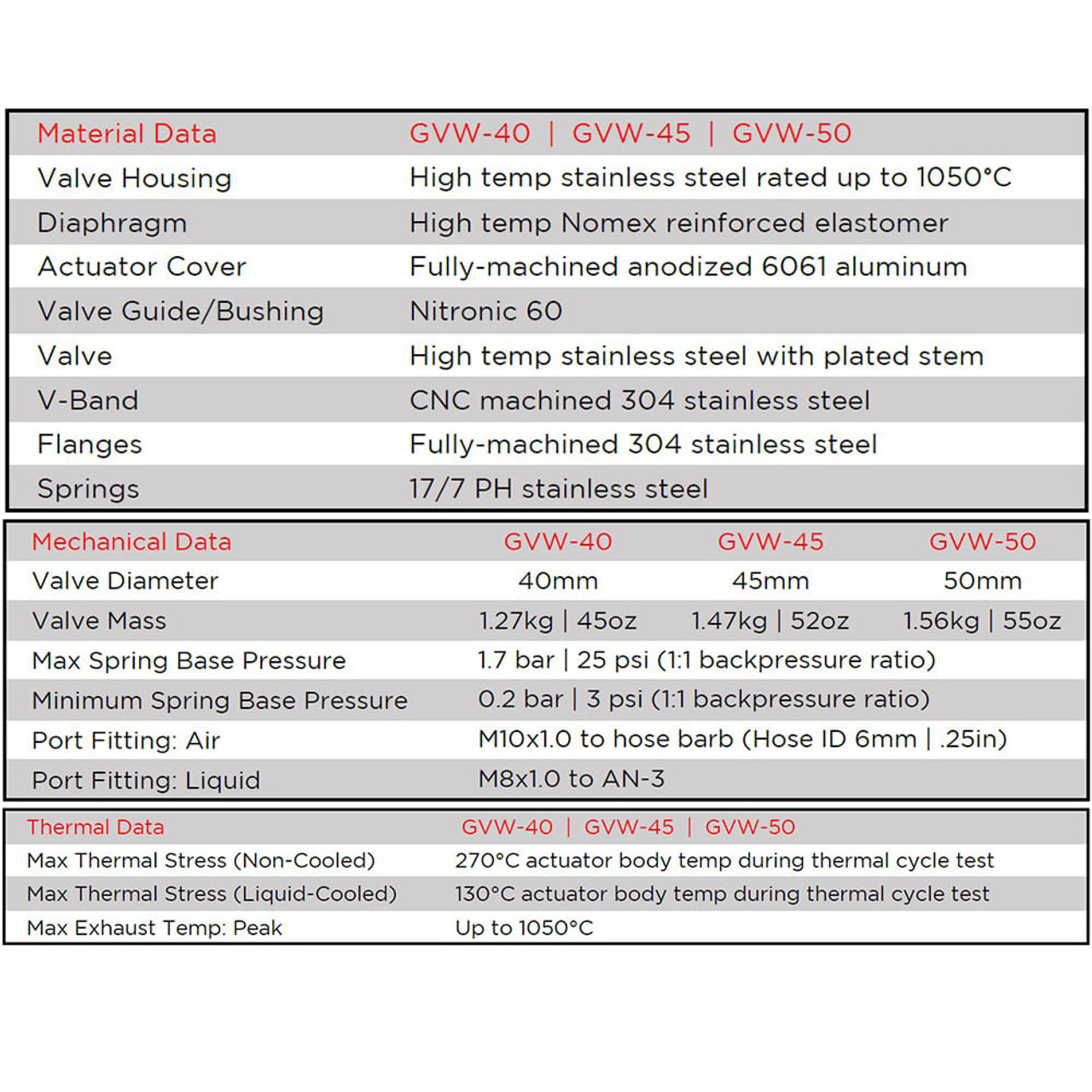GARRETT 908827-0001 GVW-40 40MM WASTEGATE KIT - RED GARRETT 908827-0001 GVW-40 40MM WASTEGATE KIT - RED