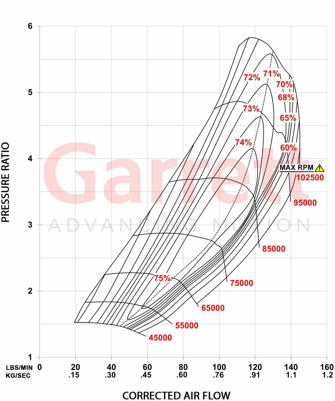 GARRETT 888169-5006S G45-1600 SUPER CORE - STANDARD ROTATION