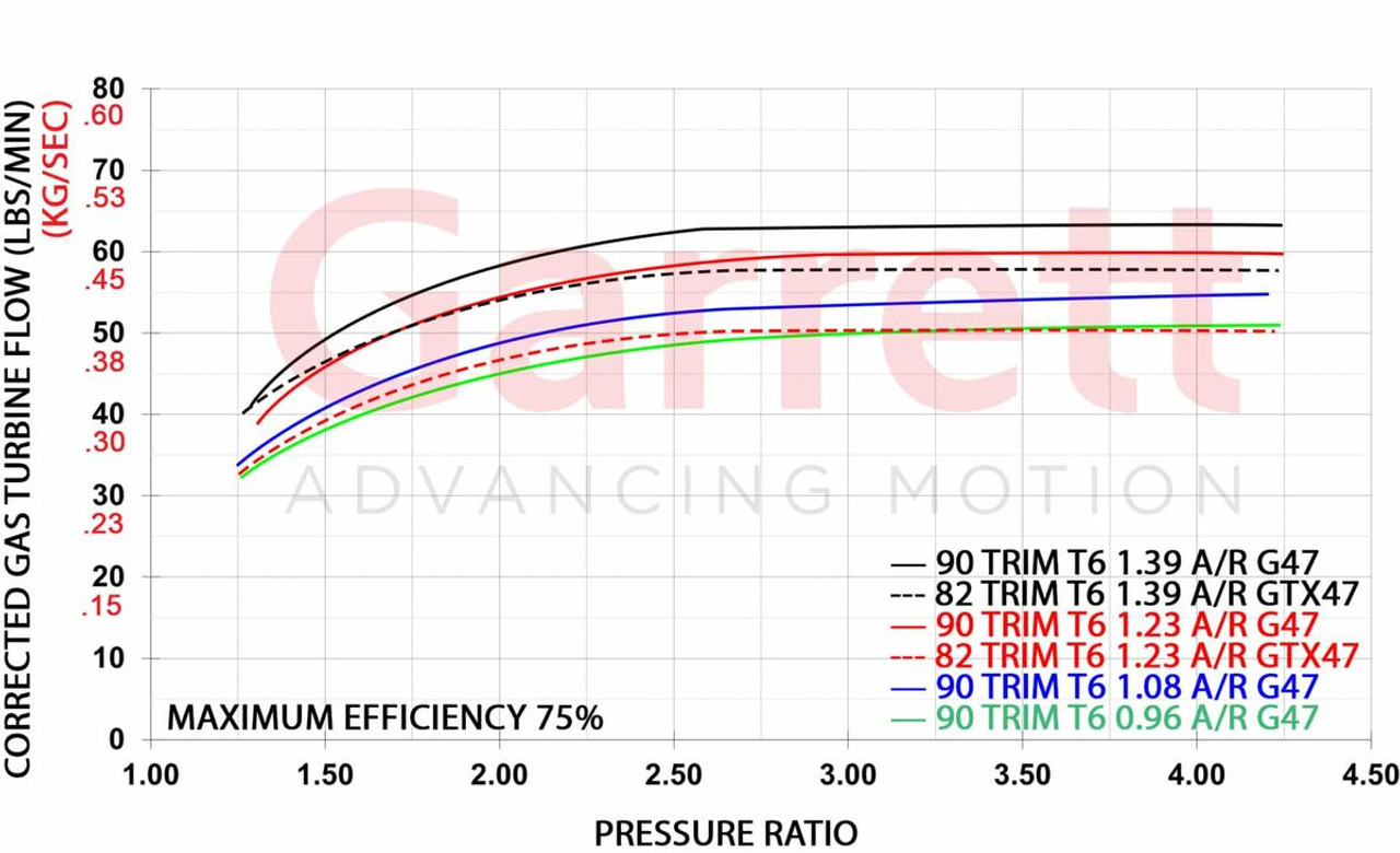 GARRETT 761208-0077 G47 TURBINE HSG KIT 1.23 A/R T6 V-BAND IN/OUT