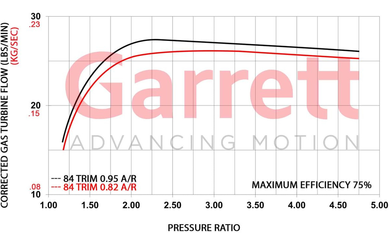 GARRETT 740902-0124 GBC35 TURBINE HSG KIT OPEN T4 / V-BAND 0.82 A/R