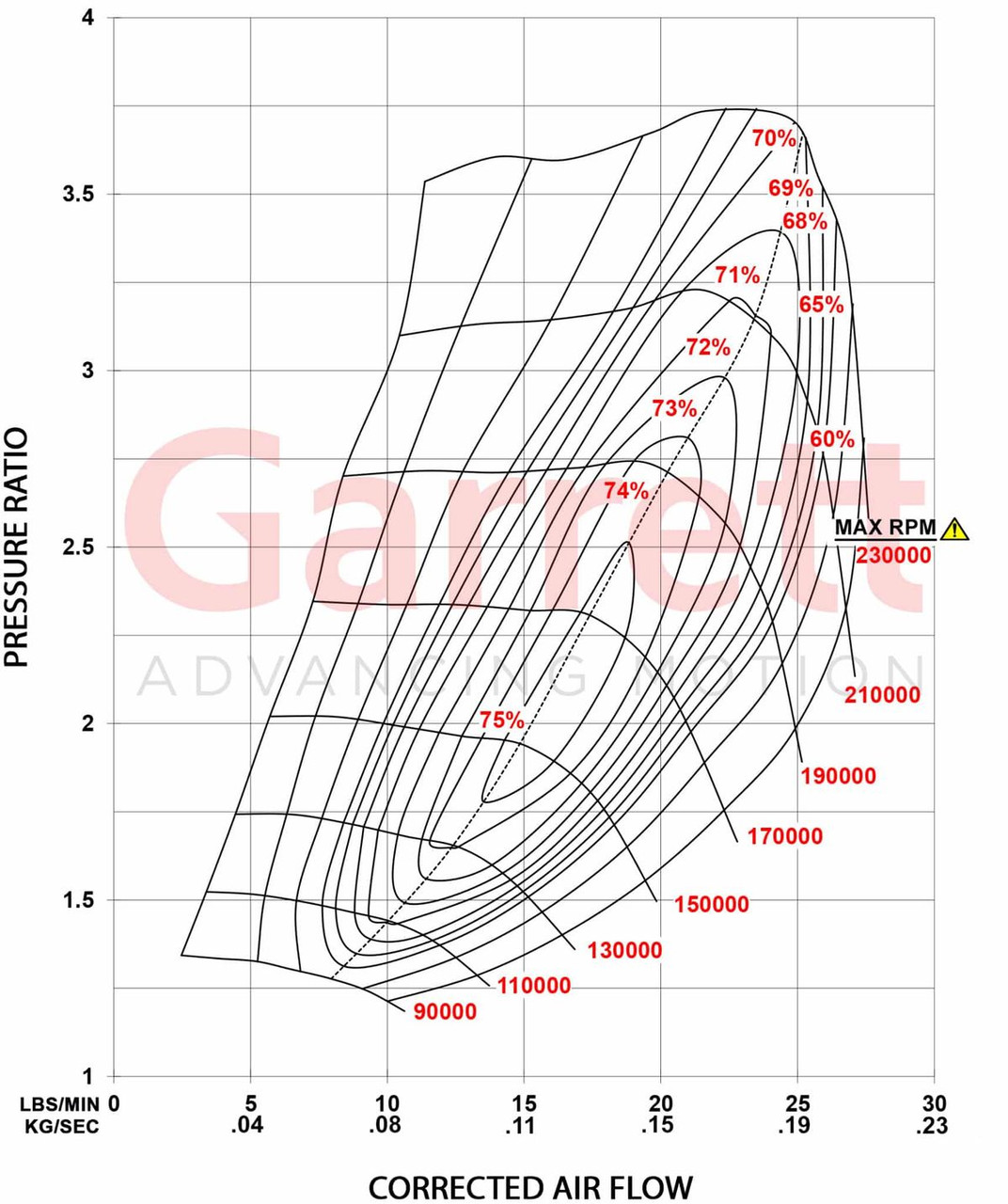 GARRETT 911984-5002S 13-17 FORD 3.5L ECOBOOST STAGE 1 GT1749S TWIN TURBO KIT (PMAX)
