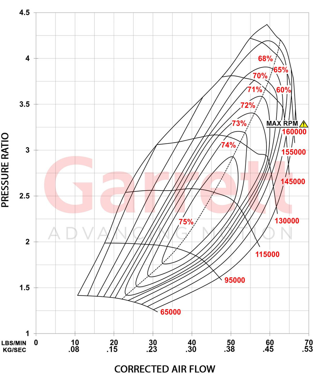 GARRETT 934076-5006S G25-700 G-SERIES II TURBOCHARGER 0.92 A/R V-BAND / V-BAND IWG