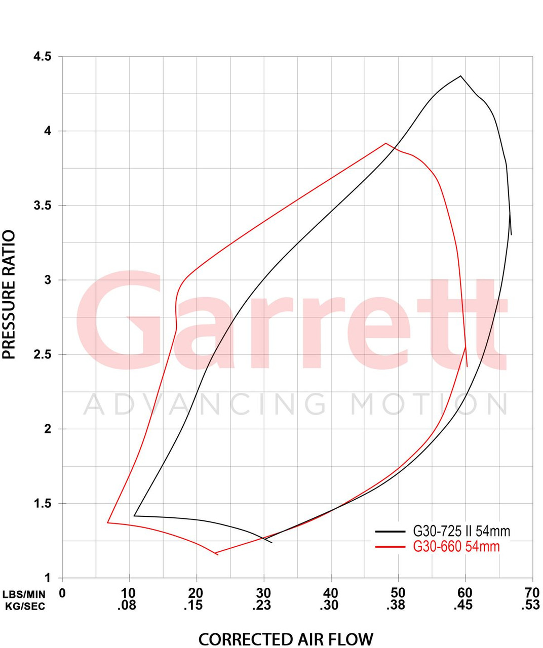 GARRETT 934121-5001S G30-725 REVERSE ROTATION G-SERIES II SUPERCORE