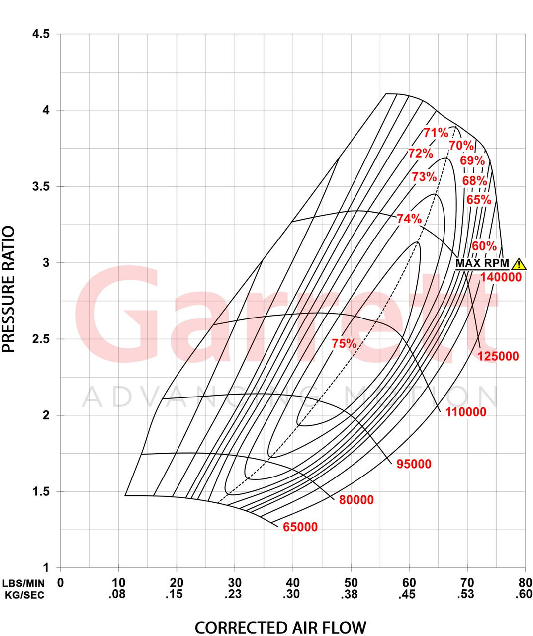GARRETT 934121-5002S G30-825 REVERSE ROTATION G-SERIES II SUPERCORE