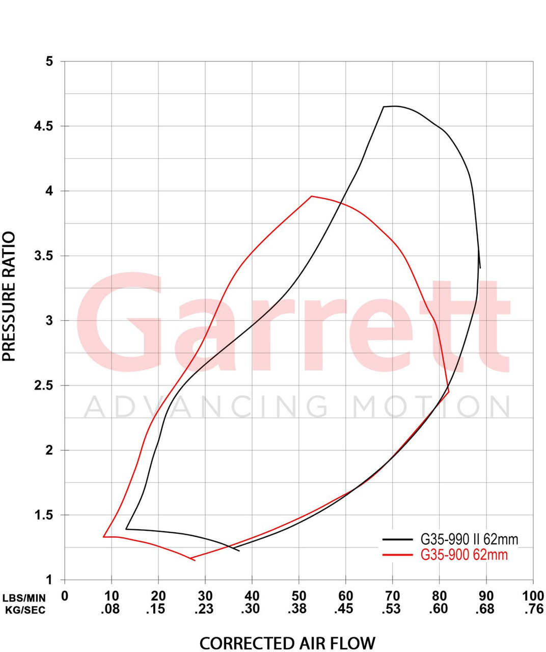 GARRETT 934122-5001S G35-990 G-SERIES II CHRA