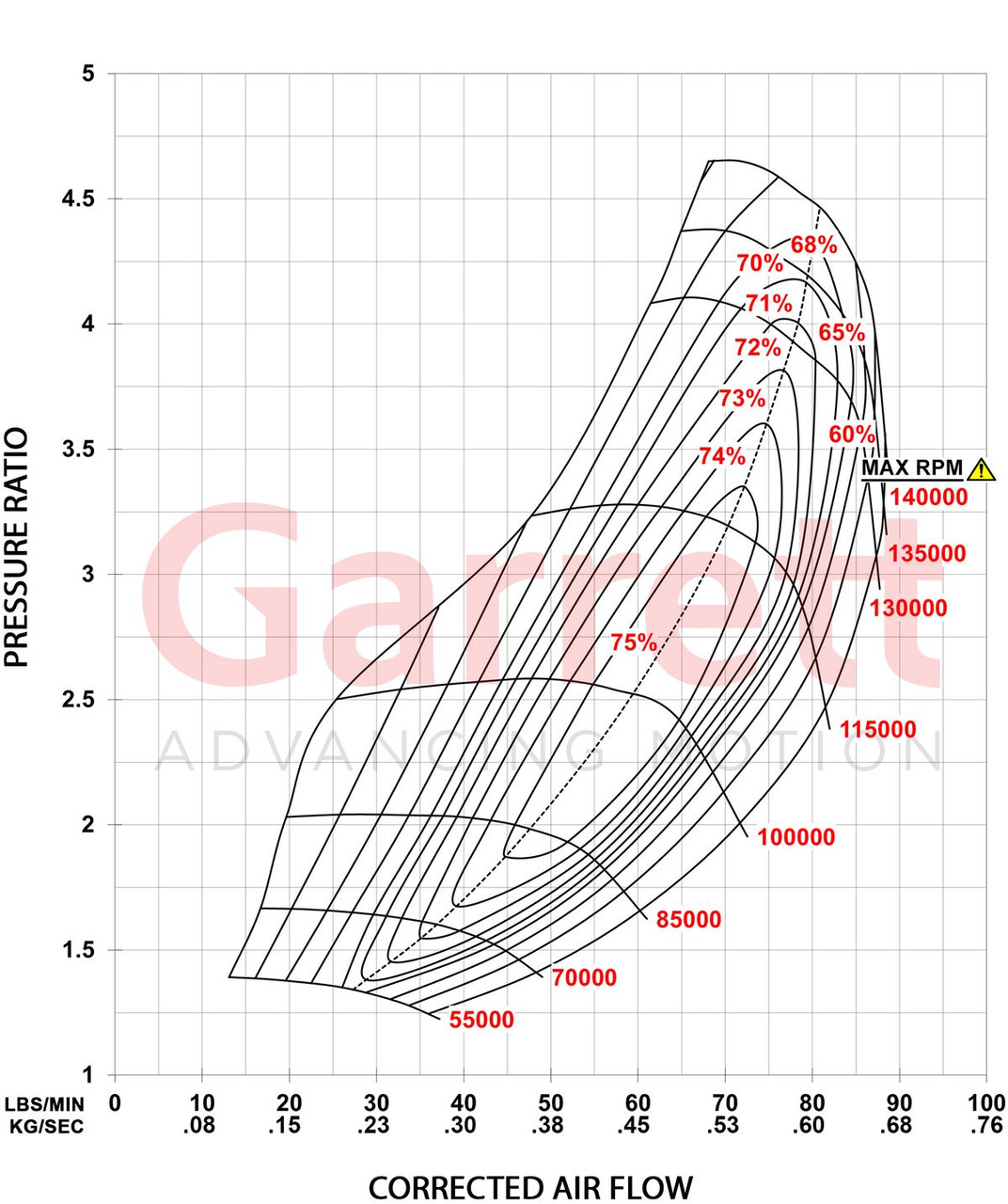 GARRETT 934123-5001S G35-990 G-SERIES II SUPERCORE