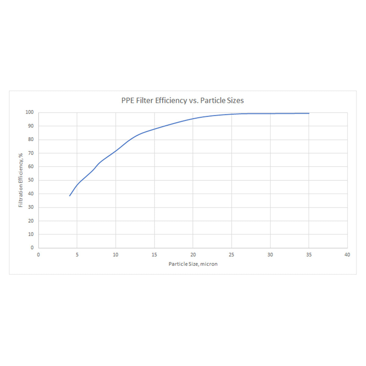 PPE 114000560 SPECIAL ISSUE PREMIUM H.E. OIL FILTER GM 6.6L 2001-2019 (ORDNANCE)