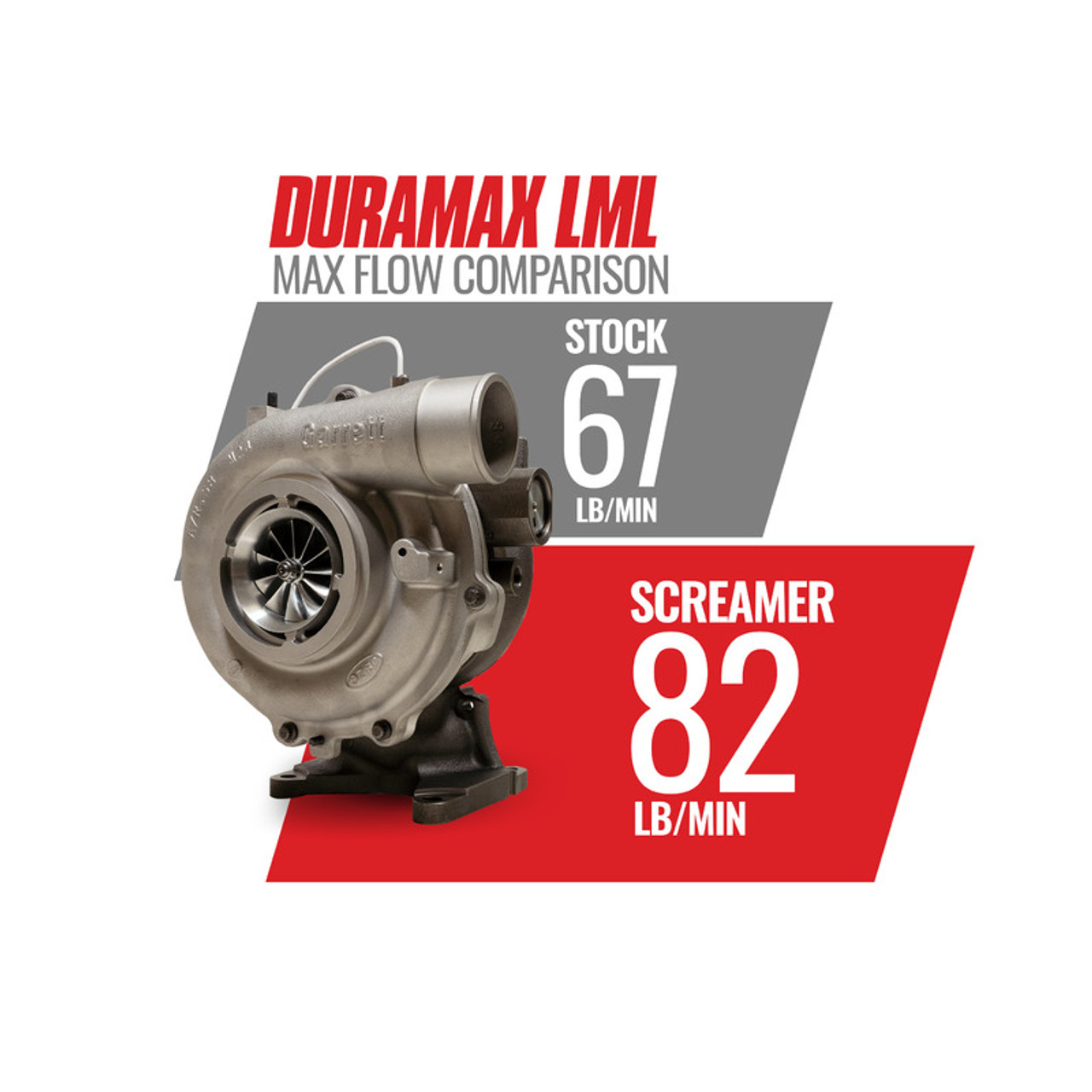 BD DIESEL 1045830 DURAMAX SCREAMER TURBO SILVERADO/SIERRA 2011-2016 LML BD DIESEL 1045830 DURAMAX SCREAMER TURBO SILVERADO/SIERRA 2011-2016 LML