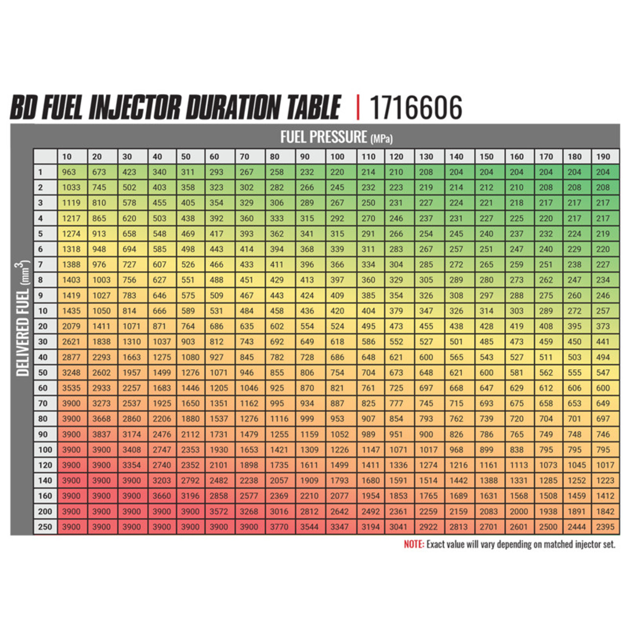 BD DIESEL 1716606 BD-BUILT PERFORMANCE DURAMAX LLY CR INJECTOR CHEVY 2004-2006 STAGE 2 43 PERCENT / 90HP