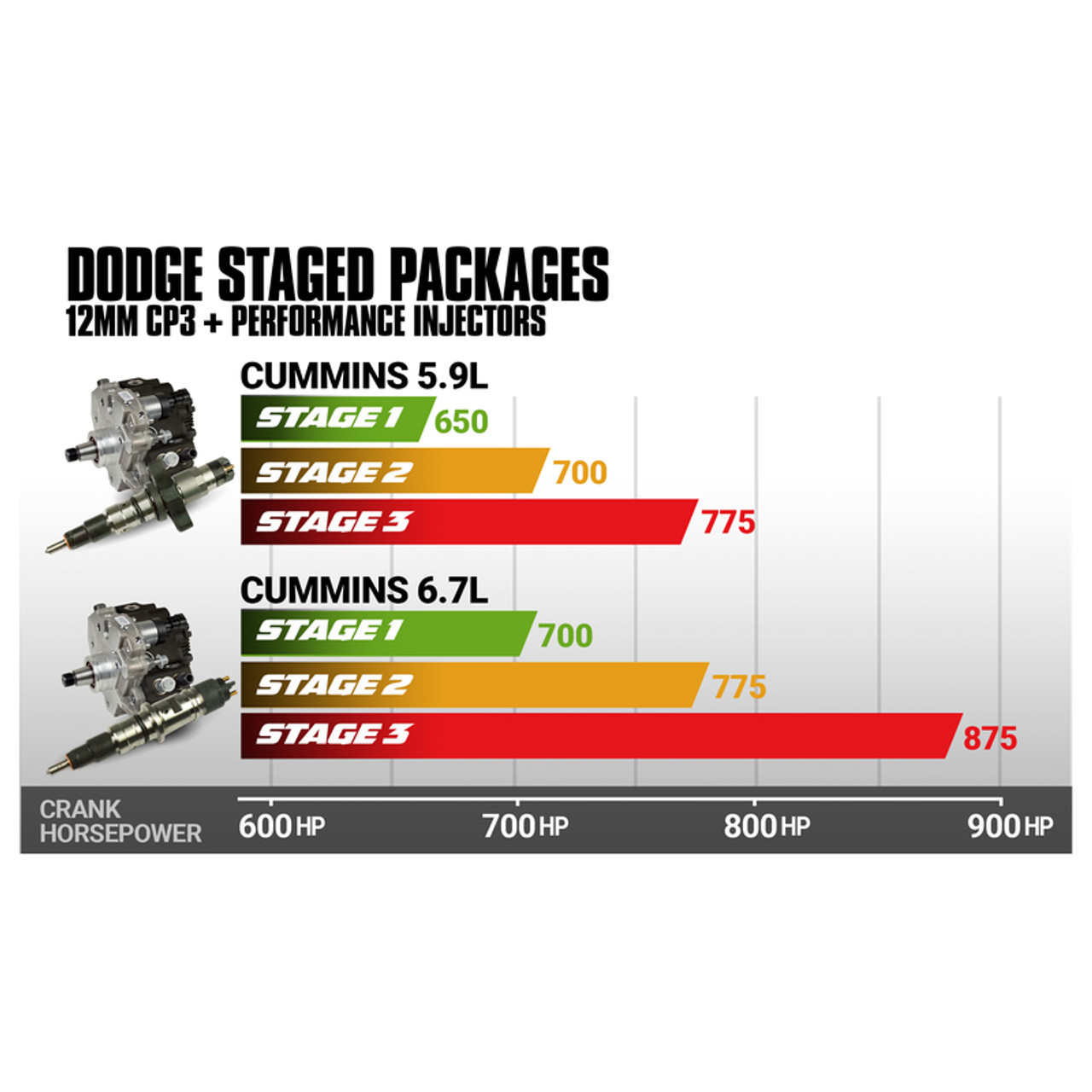 BD DIESEL 1051502 5.9L CUMMINS STAGE 3 PERFORMANCE CR PUMP AND INJECTORS PACKAGE DODGE 2003-2004