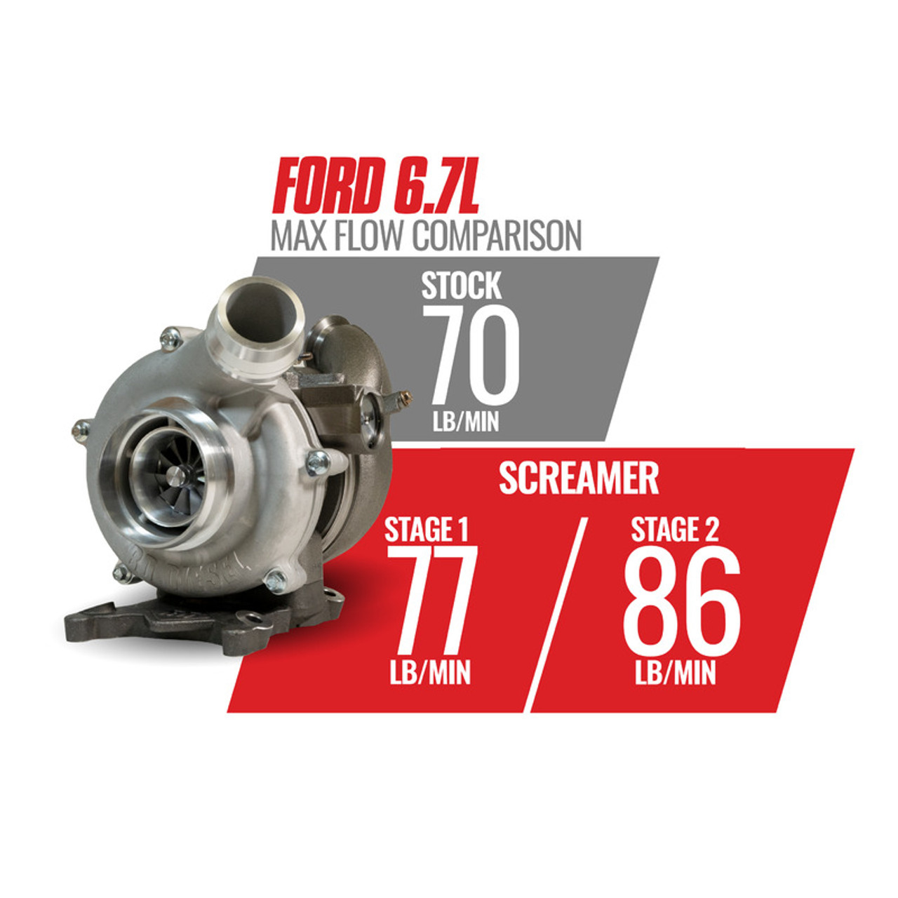 BD DIESEL 1045824 6.7L POWER STROKE SCREAMER STAGE 1 RETROFIT TURBO KIT FORD 2011-14 F250/350 AND 2011-16 F450/550