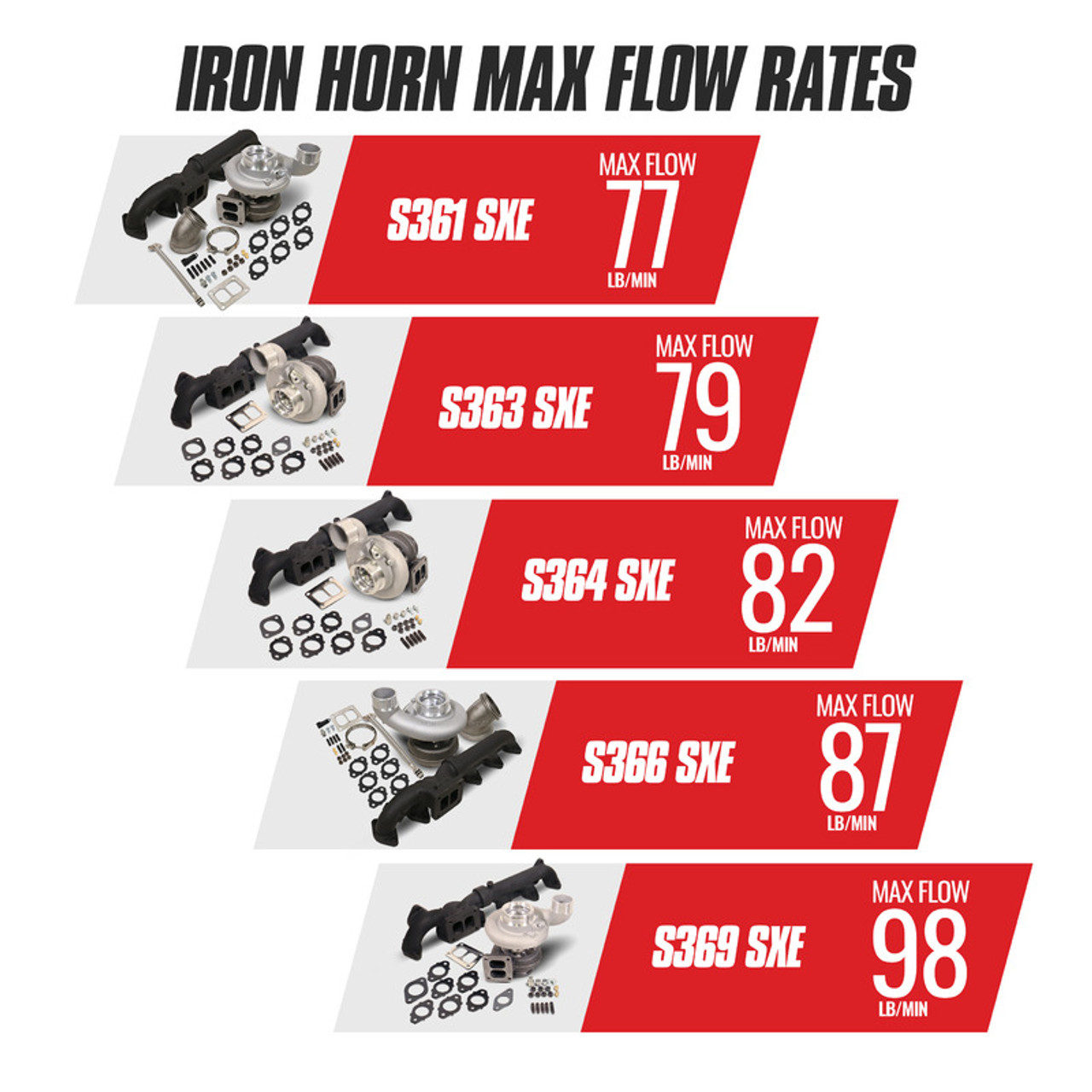 BD DIESEL 1045294 IRON HORN 6.7L CUMMINS TURBO KIT S364SXE/80 0.91AR DODGE RAM 2007.5-2018 2500/3500