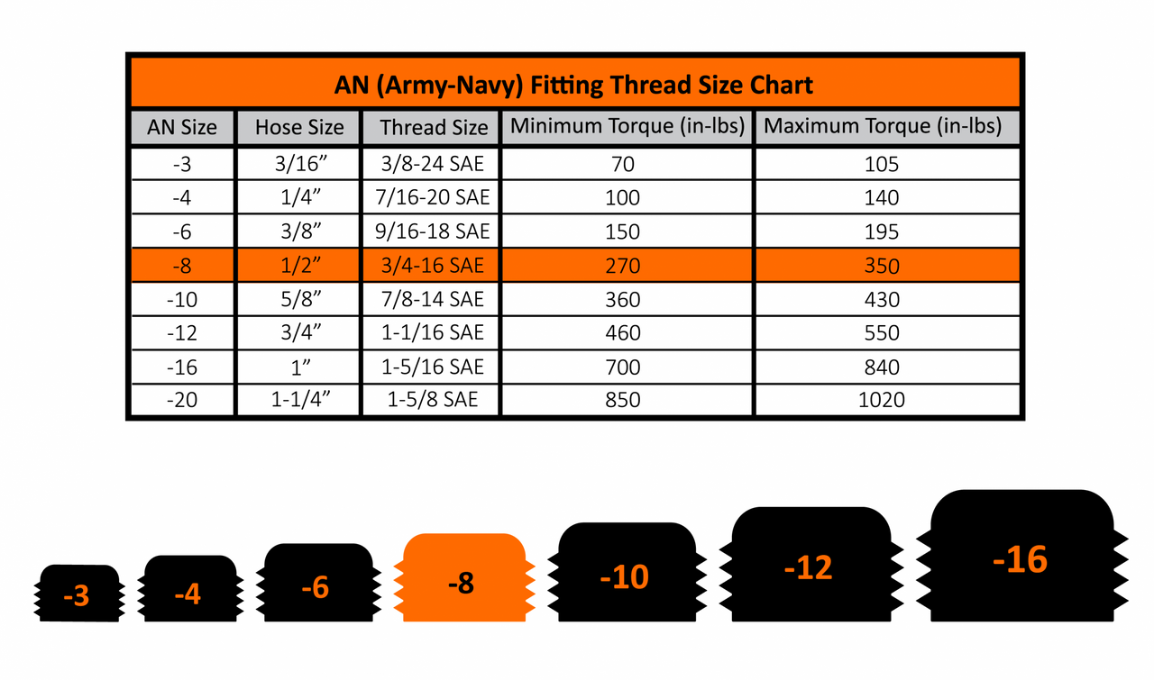 FLEECE FPE-APT-34-08 -8 TO 3/4 INCH-16 STRAIGHT MALE BLACK W/ O-RING