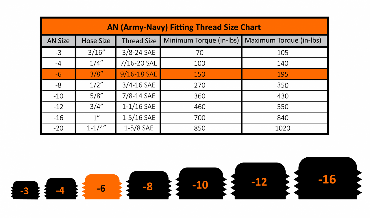 FLEECE FPE-APT-916-06 -6 TO 9/16 INCH-18 STRAIGHT MALE BLACK W/ O-RING