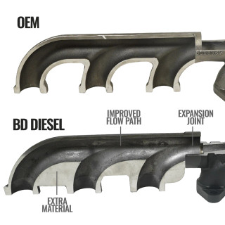 BD DIESEL 1045965 EXHAUST MANIFOLD 2007.5-2018 DODGE CUMMINS 6.7L 24V (TRUCK & CAB-CHASSIS)