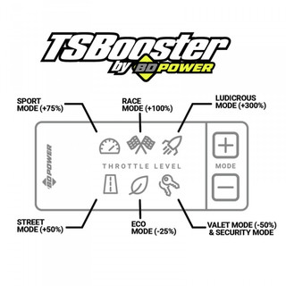 BD DIESEL 1057934 |THROTTLE SENSITIVITY BOOSTER V3.0 2005-2010 FORD POWERSTROKE 6.0L / 6.4L