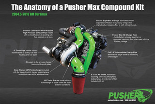 PUSHER PGD0405GBS MAX COMPOUND TURBO SYSTEM 2004.5-2005 GM DURAMAX 6.6L LLY