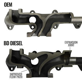 BD DIESEL 1045968 EXHAUST MANIFOLD-CAB AND CHASSIS 2013-2018 DODGE CUMMINS 6.7L 24V