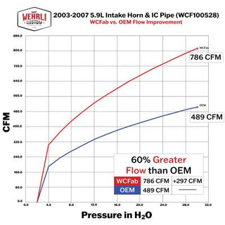 WEHRLI WCF100528 2003-2007 5.9L CUMMINS 3.5" HIGH FLOW INTAKE HORN & INTERCOOLER PIPE KIT