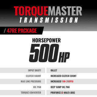 BD DIESEL 1064174BM STAGE 5 47RE TRANSMISSION & CONVERTER PACKAGE WITH BILLET INPUT FOR 98.5-99 DODGE RAM 4X4 WITH 5.9L CUMMINS
