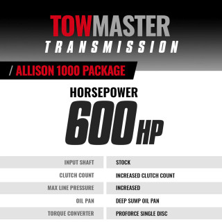 BD DIESEL 1064724SS ALLISON TRANSMISSION AND CONVERTER PACKAGE STAGE 4 - 4WD 2004.5-2006 GM DURAMAX 6.6L LLY