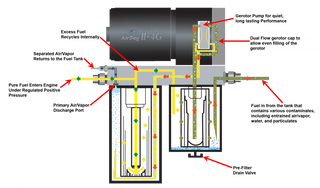 AIRDOG A7SPBC259 II-5G DF-100-5G AIR/FUEL SEPERATION SYSTEM 2001-2010 GM DURAMAX 6.6L LB7 / LLY / LBZ