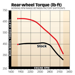 BANKS 61420 SIX-GUN DIESEL TUNER WITH BANKS IDASH 1.8 SUPER GAUGE 2006-2007 DODGE 5.9L