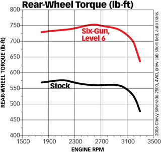 BANKS 61414 SIX-GUN DIESEL TUNER WITH BANKS IDASH 1.8 SUPER GAUGE 2006-2007 GM DURAMAX 6.6L LLY-LBZ