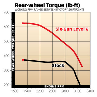 BANKS 61448 SIX-GUN DIESEL TUNER W/IDASH 1.8 DATAMONSTER 2003-2005 CUMMINS 5.9L 24V