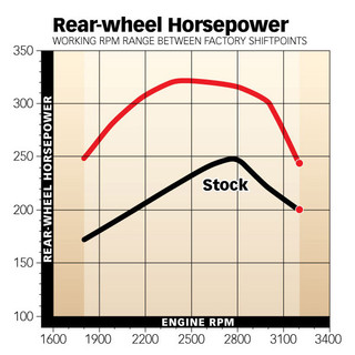 BANKS 61448 SIX-GUN DIESEL TUNER W/IDASH 1.8 DATAMONSTER 2003-2005 CUMMINS 5.9L 24V