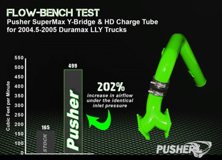 PUSHER PGD0405SKT SUPERMAX INTAKE SYSTEM AND HD DRIVER-SIDE CHARGE TUBE 2004.5-2005 GM DURAMAX 6.6L LLY