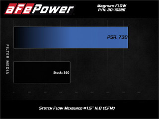 AFE 30-10325 Magnum FLOW Pro 5R OE Replacement Filter GM Diesel Trucks 20-23 V8-6.6L (td) L5P