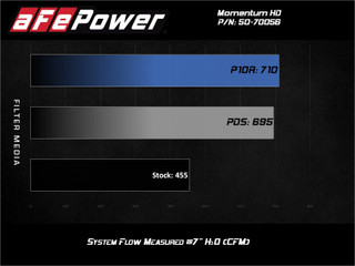AFE 50-70056T Momentum HD Cold Air Intake System w/Pro 10R Filter GM Diesel Trucks 20-23 V8-6.6L (td) L5P