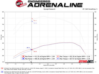 AFE 50-70056D Momentum HD Cold Air Intake System w/Pro DRY S Filter GM Diesel Trucks 20-23 V8-6.6L (td) L5P