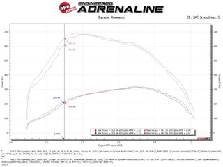 AFE 46-20141 BladeRunner GT Series Intercooler Ford Diesel Trucks 11-16 V8-6.7L (td)