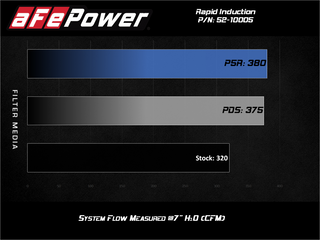 AFE 52-10005D Rapid Induction Cold Air Intake System w/ Pro DRY S Filter Jeep Wrangler (JL)/Gladiator (JT) 20-23 V6-3.0L (td) EcoDiesel