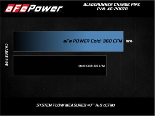 AFE 46-20078 BladeRunner 3 IN Aluminum Cold Charge Pipe Black Ford Diesel Trucks 08-10 V8-6.4L (td)