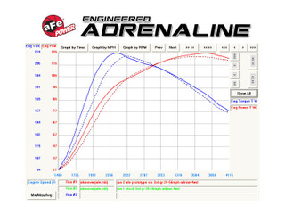 AFE 54-81711 Magnum FORCE Stage-2 Si Cold Air Intake System w/Pro 5R Filter Volkswagen Jetta (MKVI) 11-14 L4-2.0L (TDI)