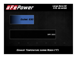 AFE 49-44100 Large Bore-HD 3 IN 409 Stainless Steel Hi-Tuck DPF-Back Exhaust System GM Colorado/Canyon 16-22 L4-2.8L (td) LWN