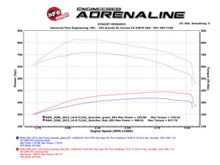 AFE 77-42009 SCORCHER HD Power Module RAM Diesel Trucks 13-18 L6-6.7L (td)