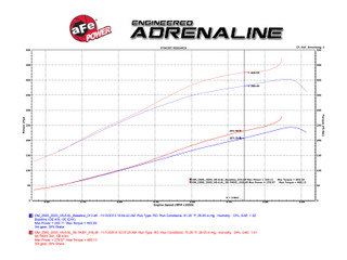 AFE 50-74001 Momentum HD Cold Air Intake System w/Pro 10R Filter Media GM Diesel Trucks 01-04 V8-6.6L (td) LB7