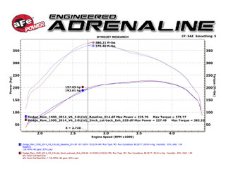 AFE 49-42045-P Large Bore-HD 3 IN 409 Stainless Steel DPF-Back Exhaust System w/ 5 IN Polished Tip RAM 1500 EcoDiesel 14-18 V6-3.0L (td)