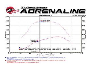 AFE 49-43065-P Large Bore-HD 4" 409 Stainless Steel DPF-Back Exhaust System Ford Diesel Trucks 11-14 V8-6.7L (td)