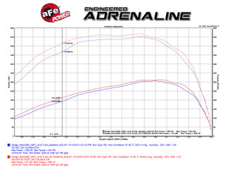 AFE 50-72003 Momentum HD Cold Air Intake System w/Pro 10R Filter Media Dodge RAM Diesel Trucks 07.5-09 L6-6.7L (td)