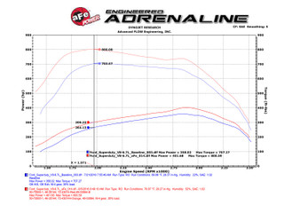 AFE 77-43014 SCORCHER HD Power Module Ford Diesel Trucks 11-16 V8-6.7L (td)