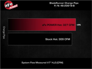 AFE 46-20618-B BladeRunner 3 IN Aluminum Hot Charge Pipe Black RAM Diesel Trucks 19-23 L6-6.7L (td)