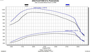 EDGE PRODUCTS 12711 EZX MODULE FOR 2020-2021 FORD F250/F350/F450 Pickup - 6.7L POWERSTROKE