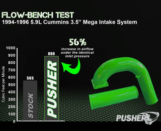 PUSHER PDC9496MKT 3.5" MEGA INTAKE SYSTEM 1994-1996 DODGE CUMMINS 5.9L 12V