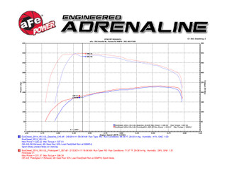 AFE 49-42041-P Large Bore-HD 2-1/2 IN 409 Stainless Steel DPF-Back Exhaust System RAM 1500 EcoDiesel 14-18 V6-3.0L (td)